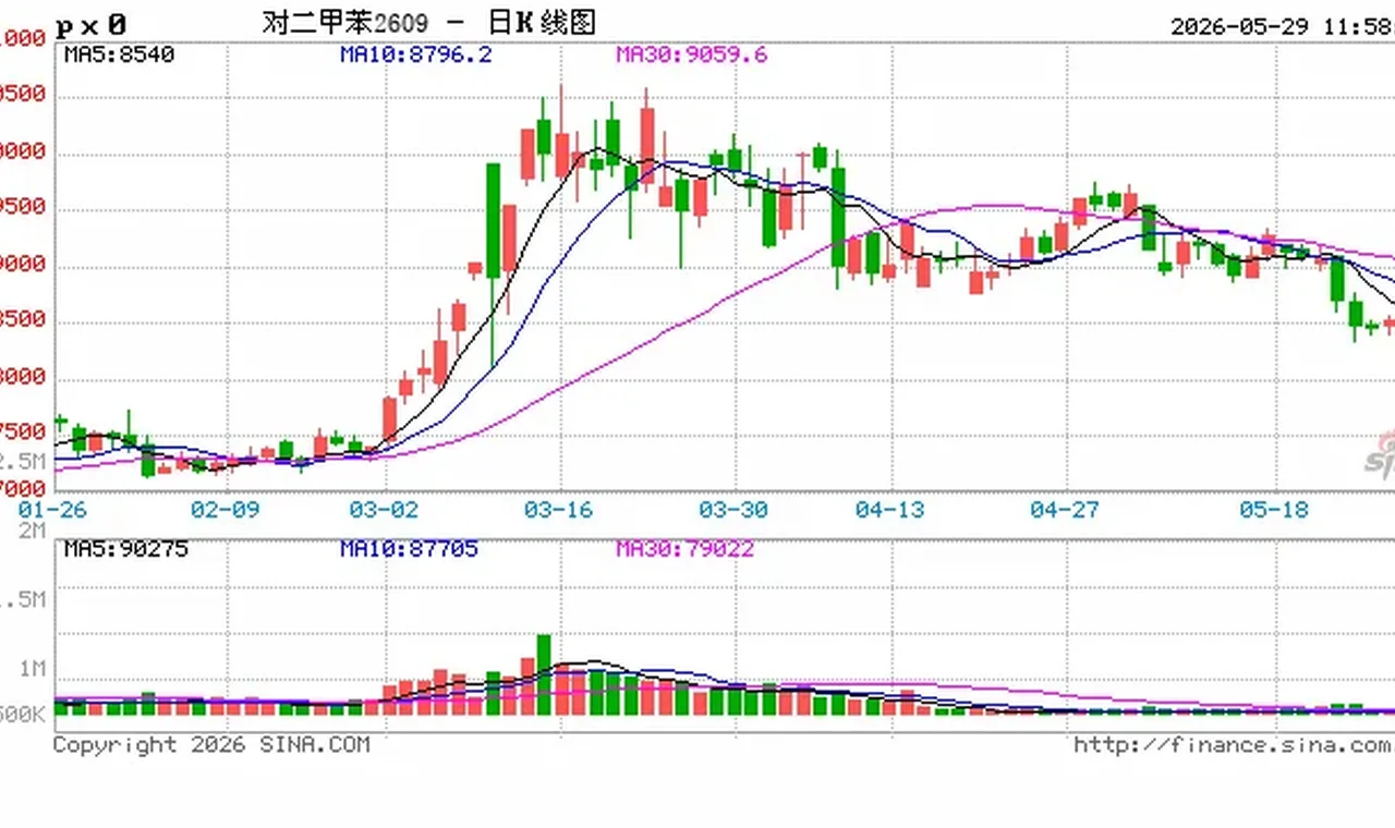 聚酯链品种价格逆势走强，原因是→缩略图