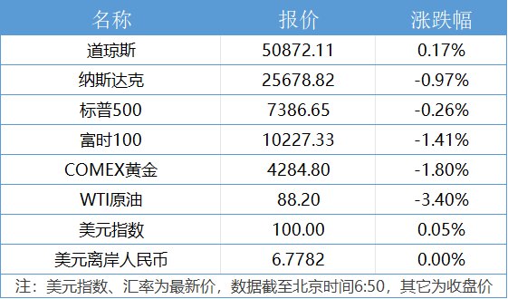 美军报复性打击伊朗；美国将阿里巴巴等列入“涉军”清单 中国外交部回应｜21早新闻