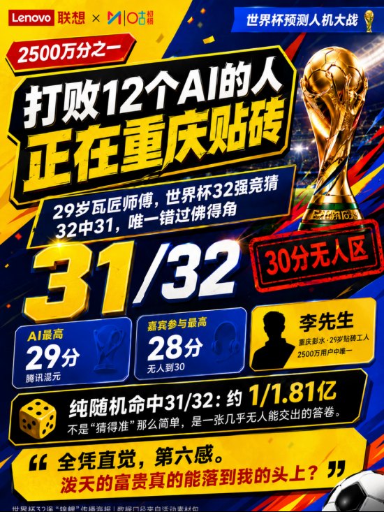 32中31！联想集团×咪咕“世界杯预测人机大战”诞生2500万分之一锦鲤