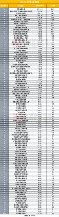不再是游资榜，上半年营业部龙虎榜变阵，从看游资转向看机构调仓与大资金交易