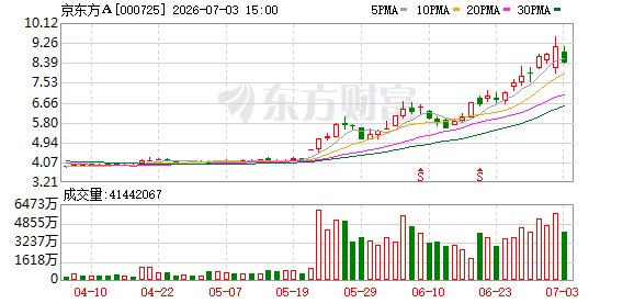 两大牛股成交额新高 天量是否见天价